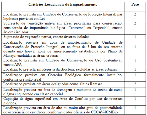 tabela 2 - critérios locacionais de enquadramento
