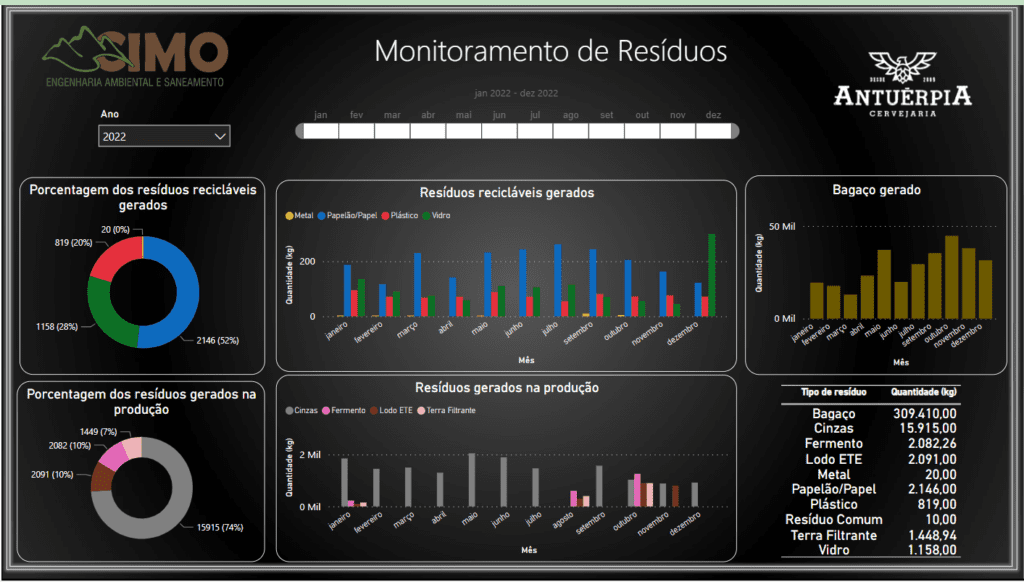 Antuérpia - Gestão ambiental da Antuérpia 4