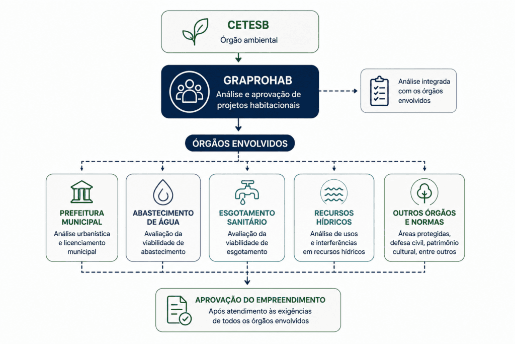 Projeto de drenagem para loteamentos: como evitar problemas na aprovação e na implantação  1